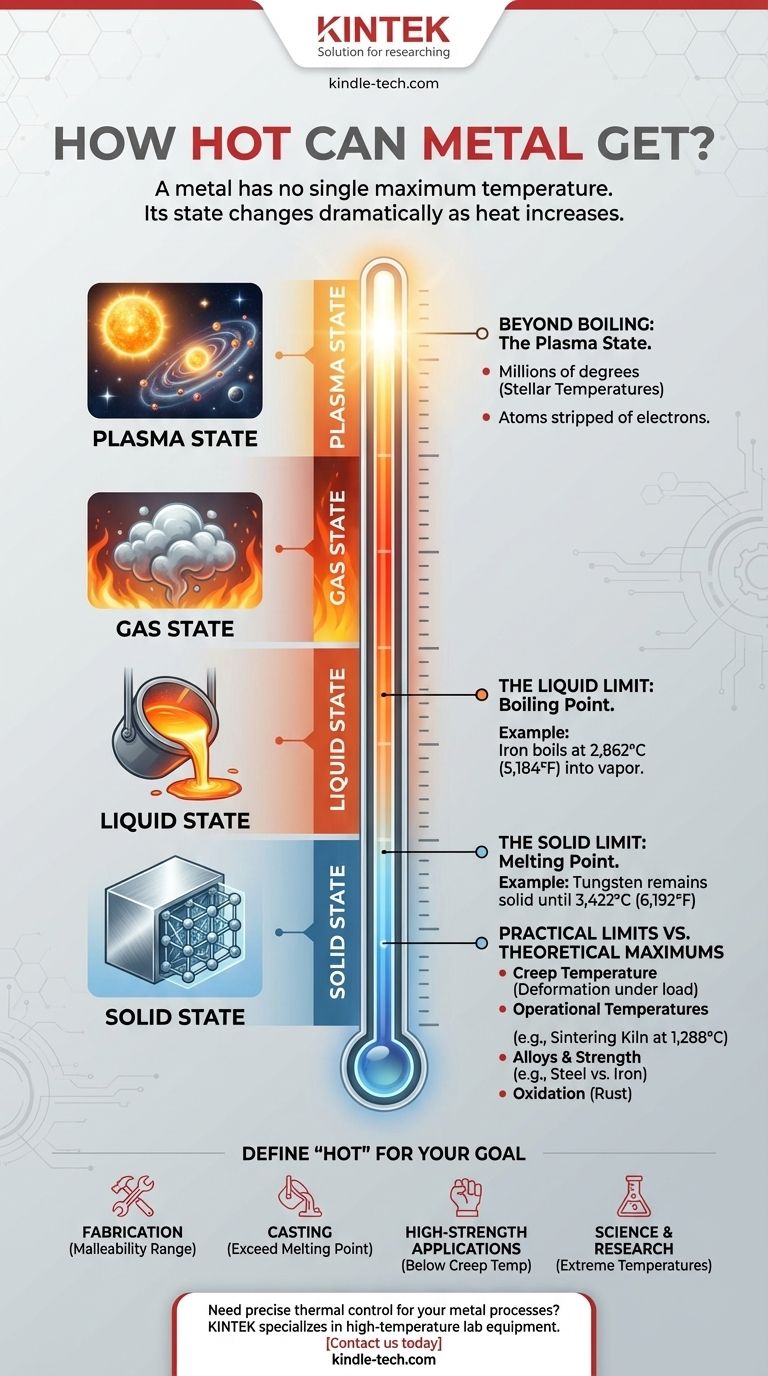 Wie heiß kann Metall werden? Von Schmelzpunkten bis zu Plasmatemperaturen Visuelle Anleitung