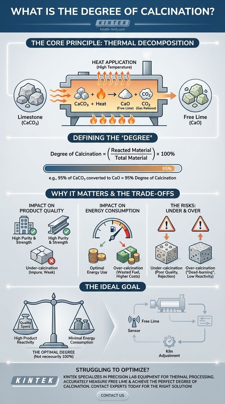 ¿Cuál es el grado de calcinación? Logre un procesamiento térmico óptimo para sus materiales Guía Visual