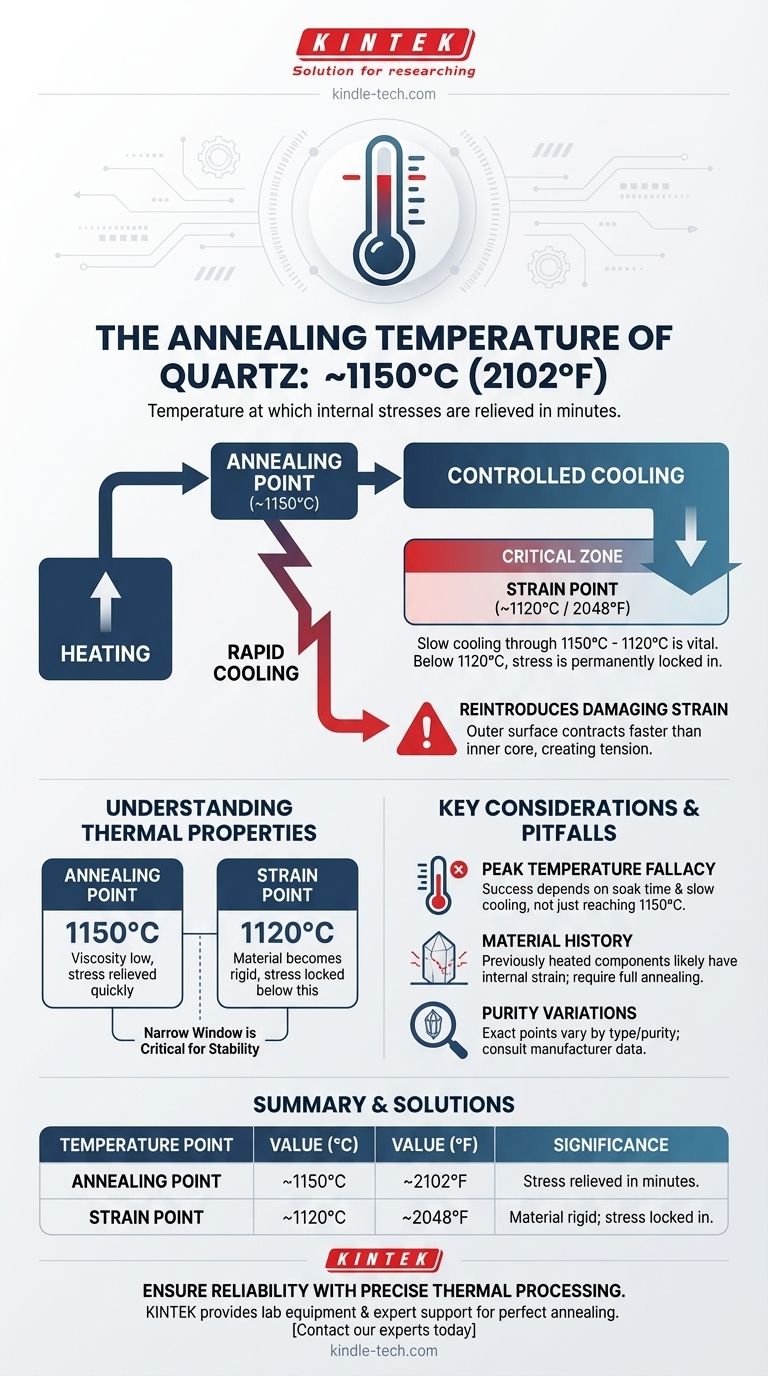 Quelle est la température de recuit du quartz ? Obtenez une stabilité thermique optimale pour vos composants Guide Visuel