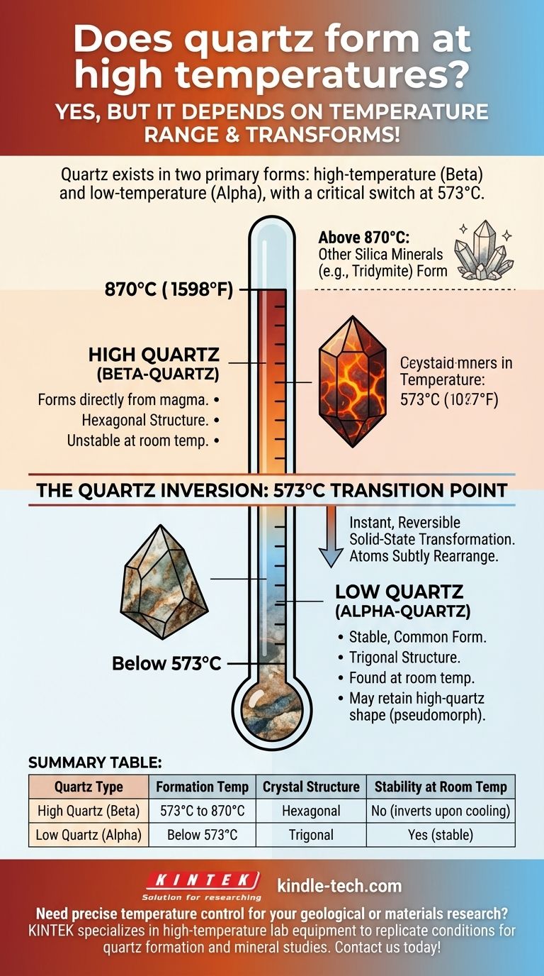 Does quartz form at high temperatures? Unlocking the Secrets of Quartz Polymorphism Visual Guide