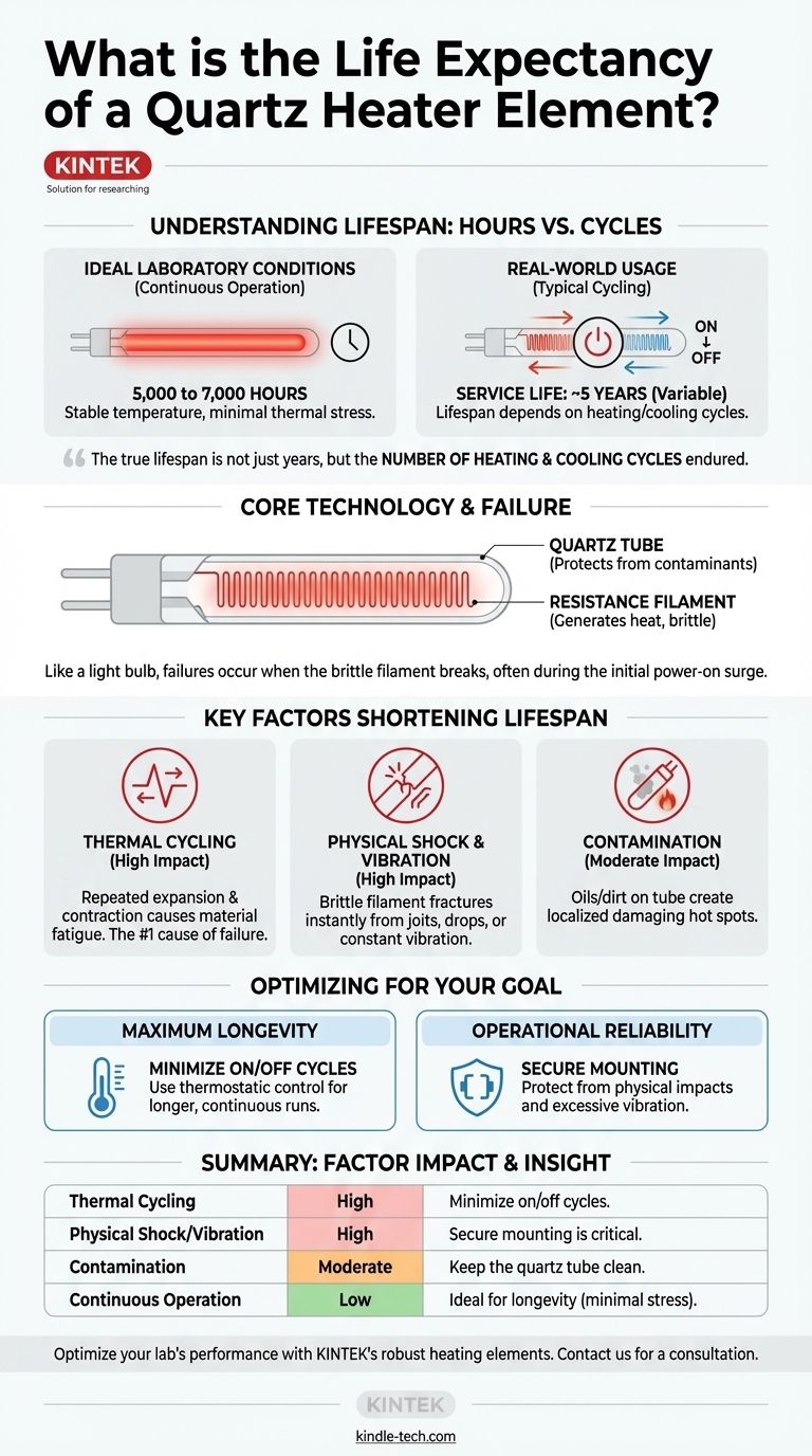 Wie hoch ist die Lebensdauer eines Quarzheizelements? Maximieren Sie die Lebensdauer Ihrer Heizung Visuelle Anleitung