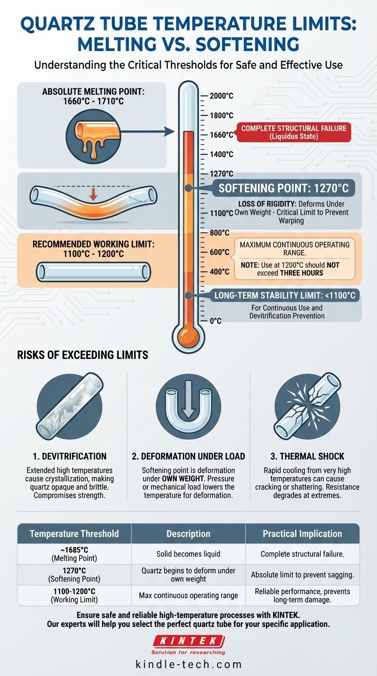 Bei welcher Temperatur schmilzt ein Quarzrohr? Die reale Grenze für den sicheren Betrieb Visuelle Anleitung