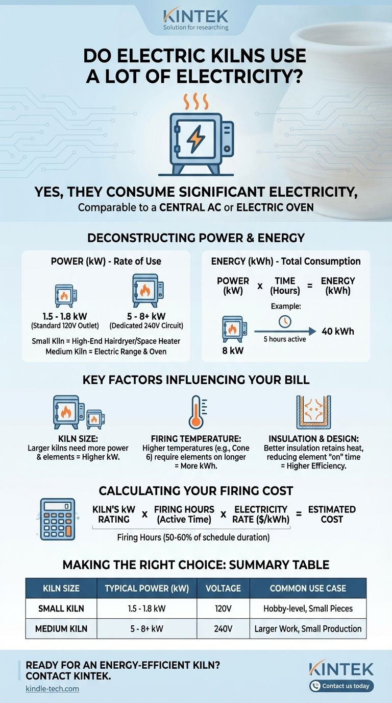 Fornos elétricos consomem muita eletricidade? Entendendo o Consumo de Energia e os Custos dos Fornos Guia Visual