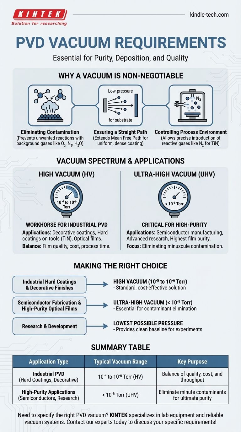 What vacuum is required for PVD? Achieve High-Quality, Pure Thin Films Visual Guide