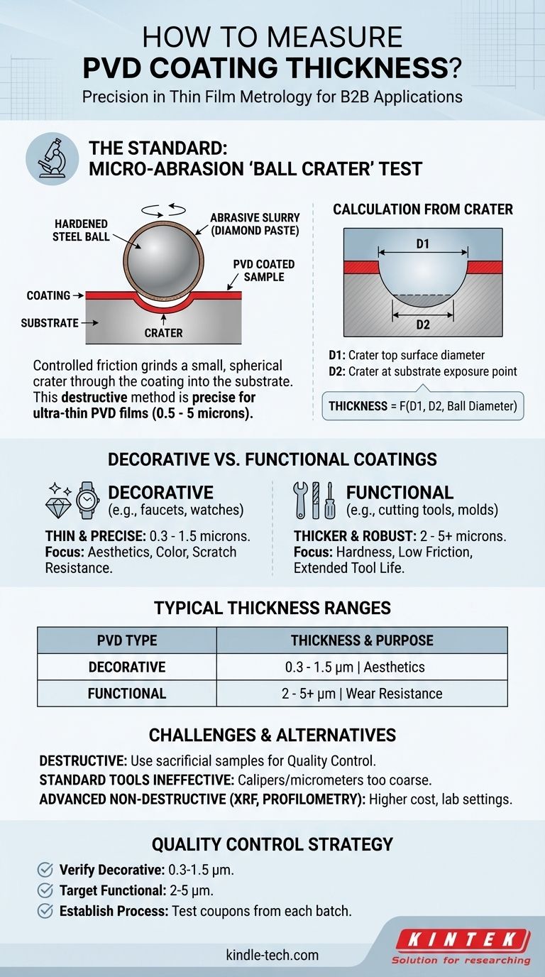 PVDコーティングの膜厚を測定する方法とは？正確なボールクレーター試験ガイド ビジュアルガイド