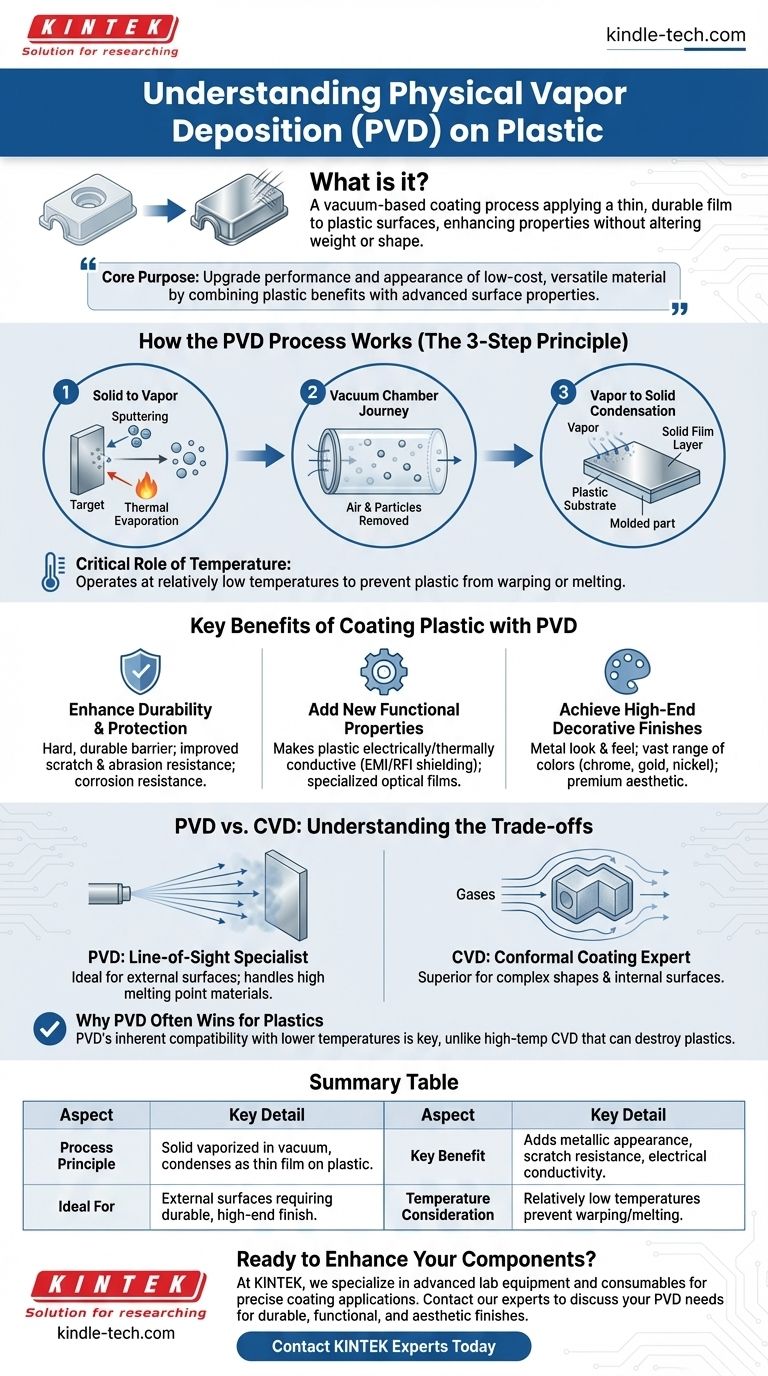 What is physical vapor deposition on plastic? Upgrade Plastic Parts with Durable, Functional Coatings Visual Guide