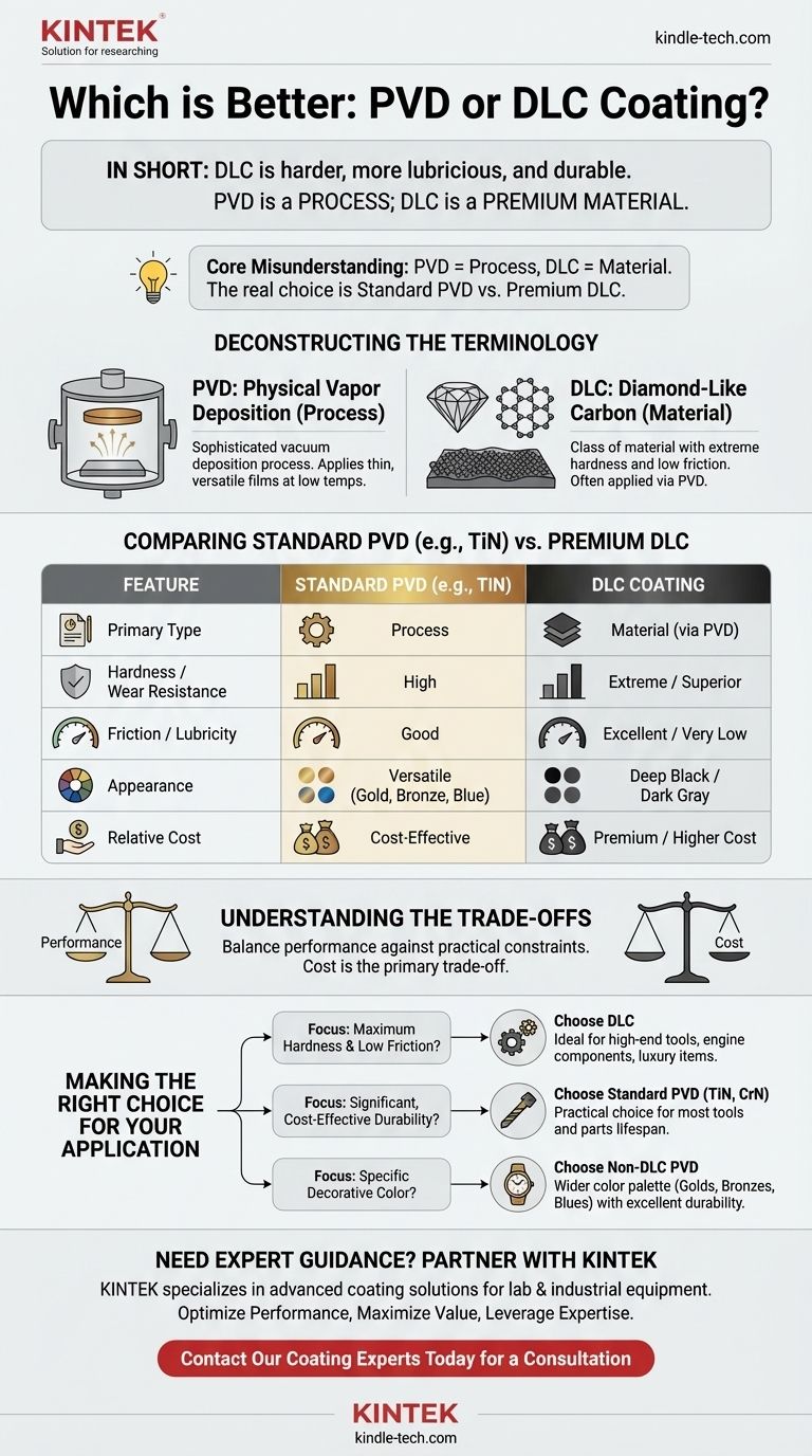 Was ist besser, PVD- oder DLC-Beschichtung? Die richtige Oberflächenbehandlung für Ihre Anwendung wählen Visuelle Anleitung