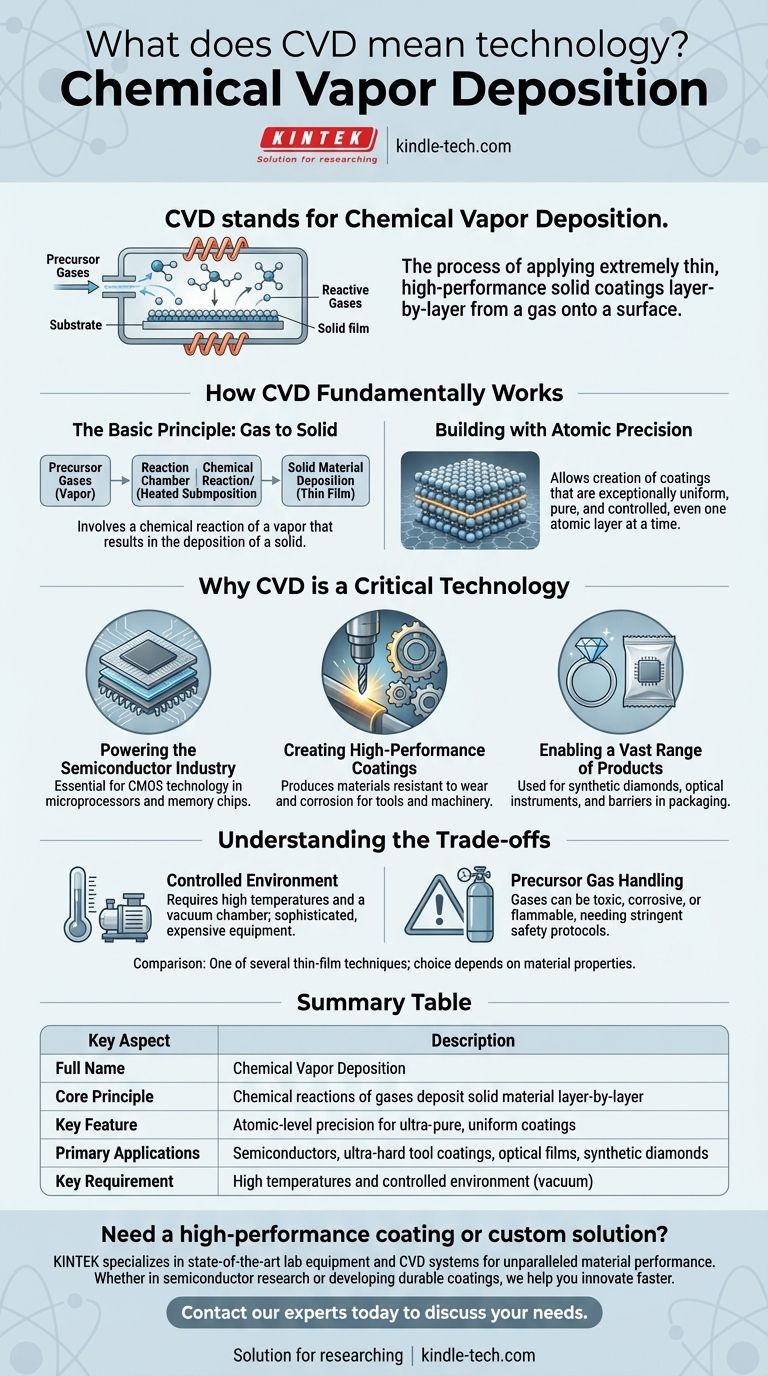 Que signifie la technologie CVD ? Le processus fondamental derrière l'électronique moderne et les revêtements Guide Visuel