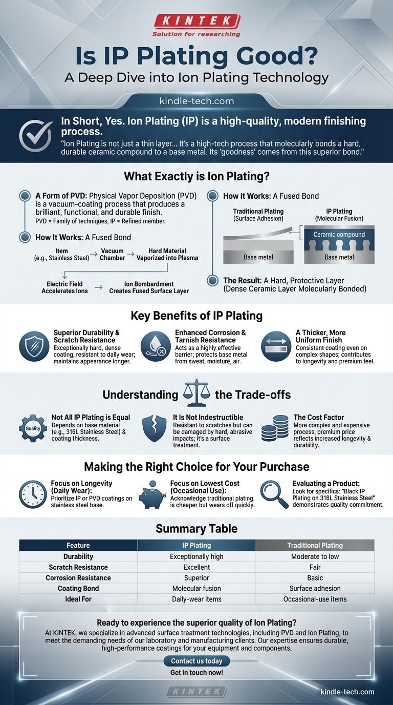 IP电镀好吗？探索现代离子电镀的卓越耐用性 图解指南
