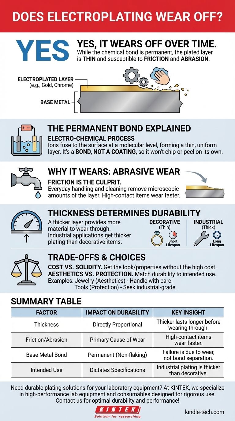 Nutzt sich Galvanik ab? Ein Verständnis der Haltbarkeit und Lebensdauer von plattierten Oberflächen Visuelle Anleitung