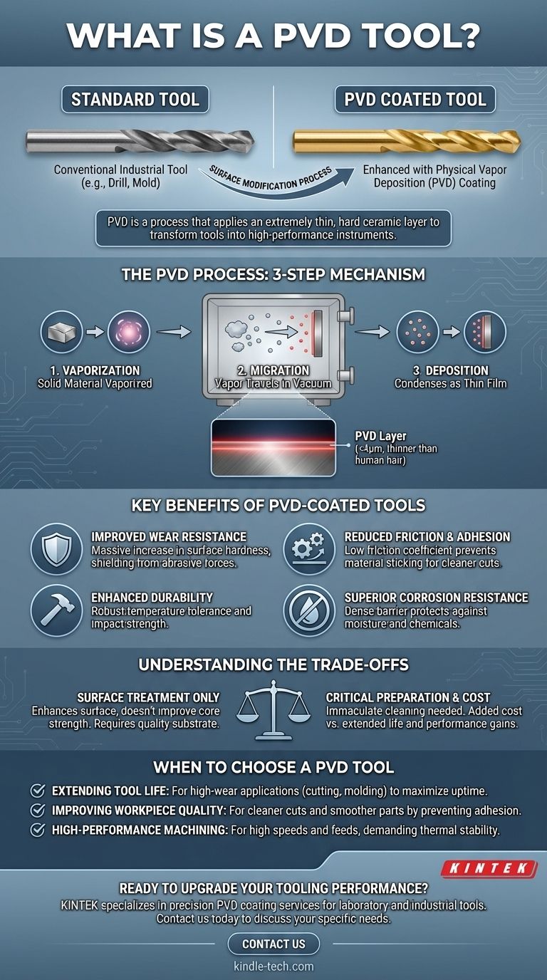ما هي أداة PVD؟ تحويل الأدوات القياسية إلى أدوات عالية الأداء دليل مرئي