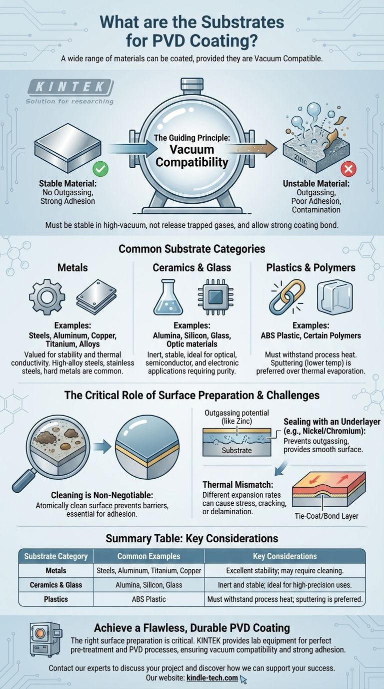 What are the substrates for PVD coating? From Metals to Plastics, Find Your Perfect Match Visual Guide