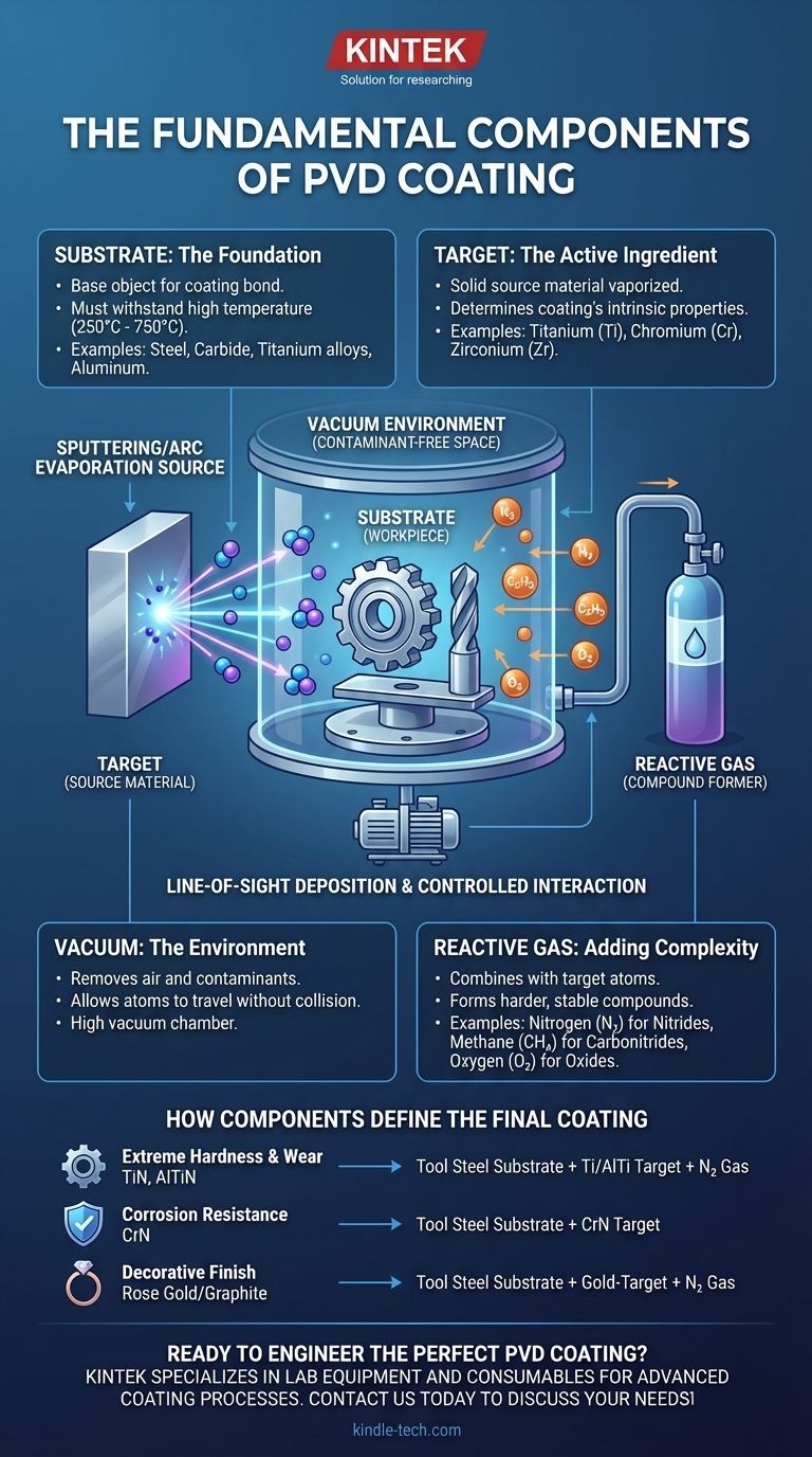 ¿Cuáles son los componentes del recubrimiento PVD? Los 4 elementos esenciales para una película delgada superior Guía Visual