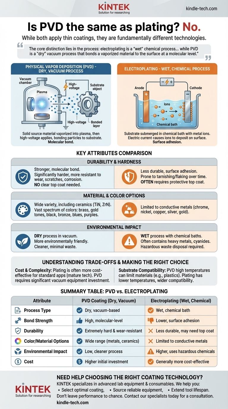 Ist PVD dasselbe wie Galvanisieren? Entdecken Sie die Hauptunterschiede in der Beschichtungstechnologie Visuelle Anleitung
