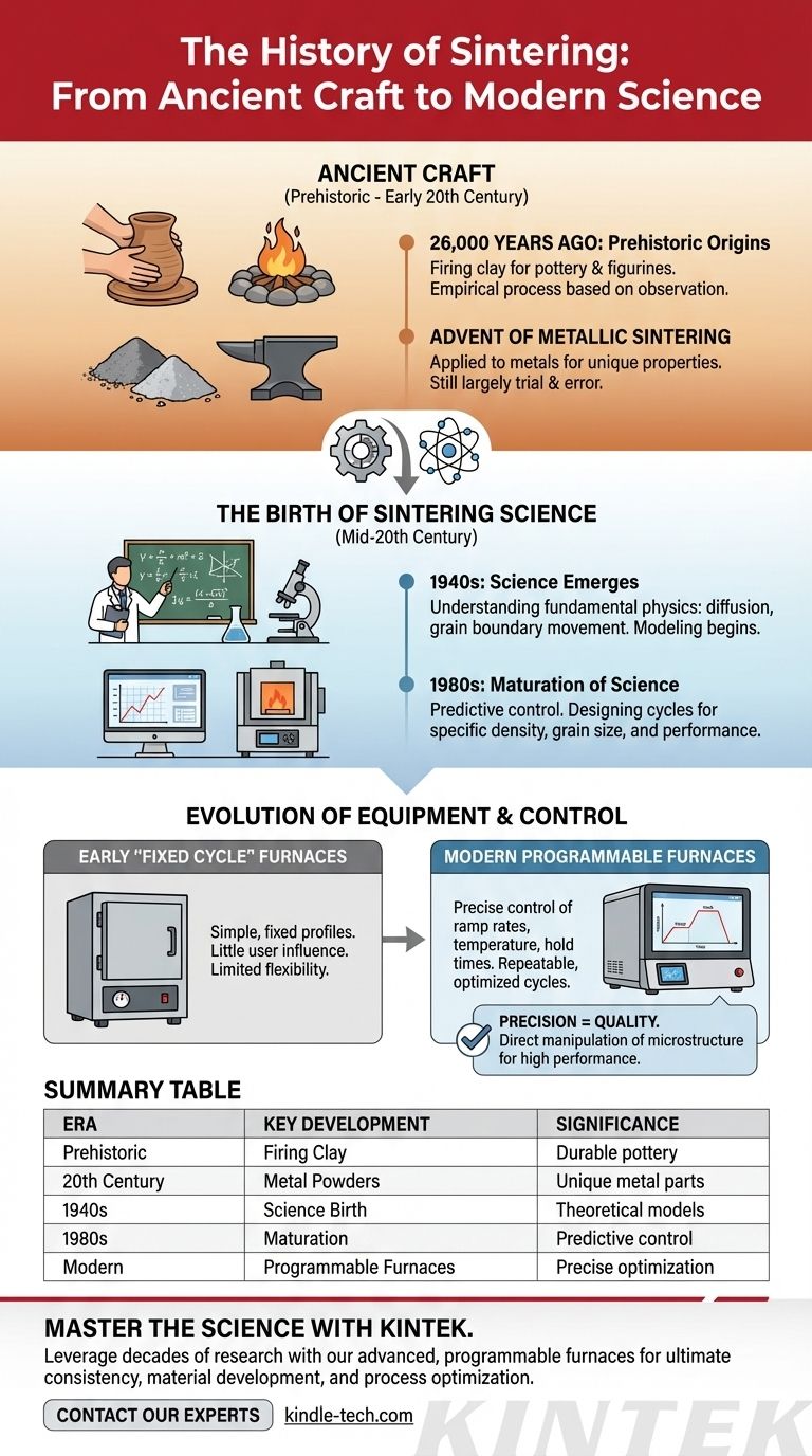 烧结的历史是怎样的？从古代工艺到现代精密制造 图解指南