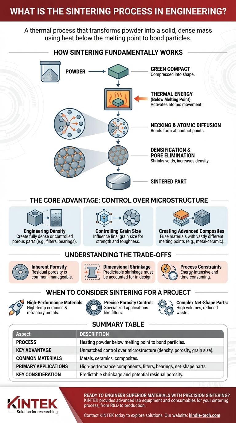 Что такое процесс спекания в инженерии? Руководство по высокоэффективным материалам Визуальное руководство
