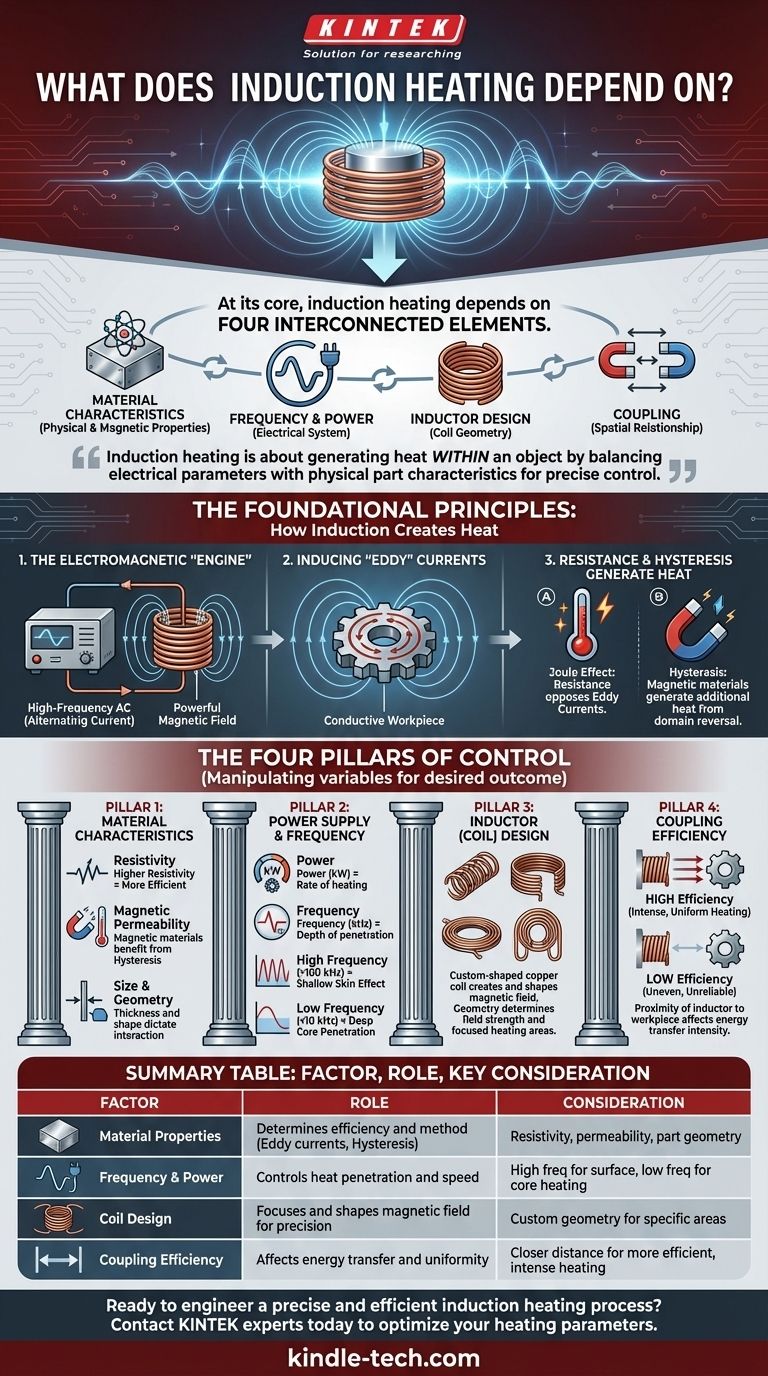 感应加热取决于什么？掌握精密加热的4个关键因素 图解指南