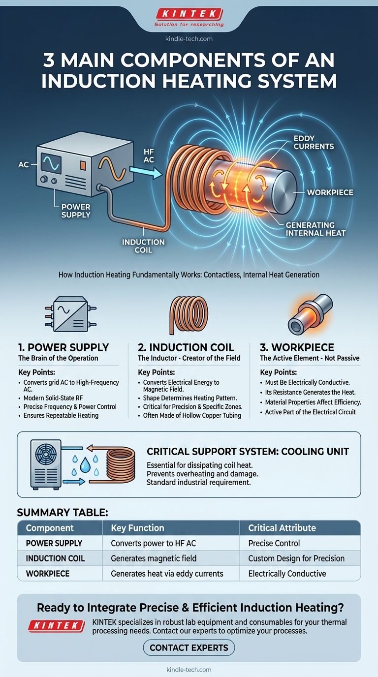 Quels sont les trois principaux composants d'un système de chauffage par induction ? Alimentation électrique, bobine et pièce à chauffer expliqués Guide Visuel