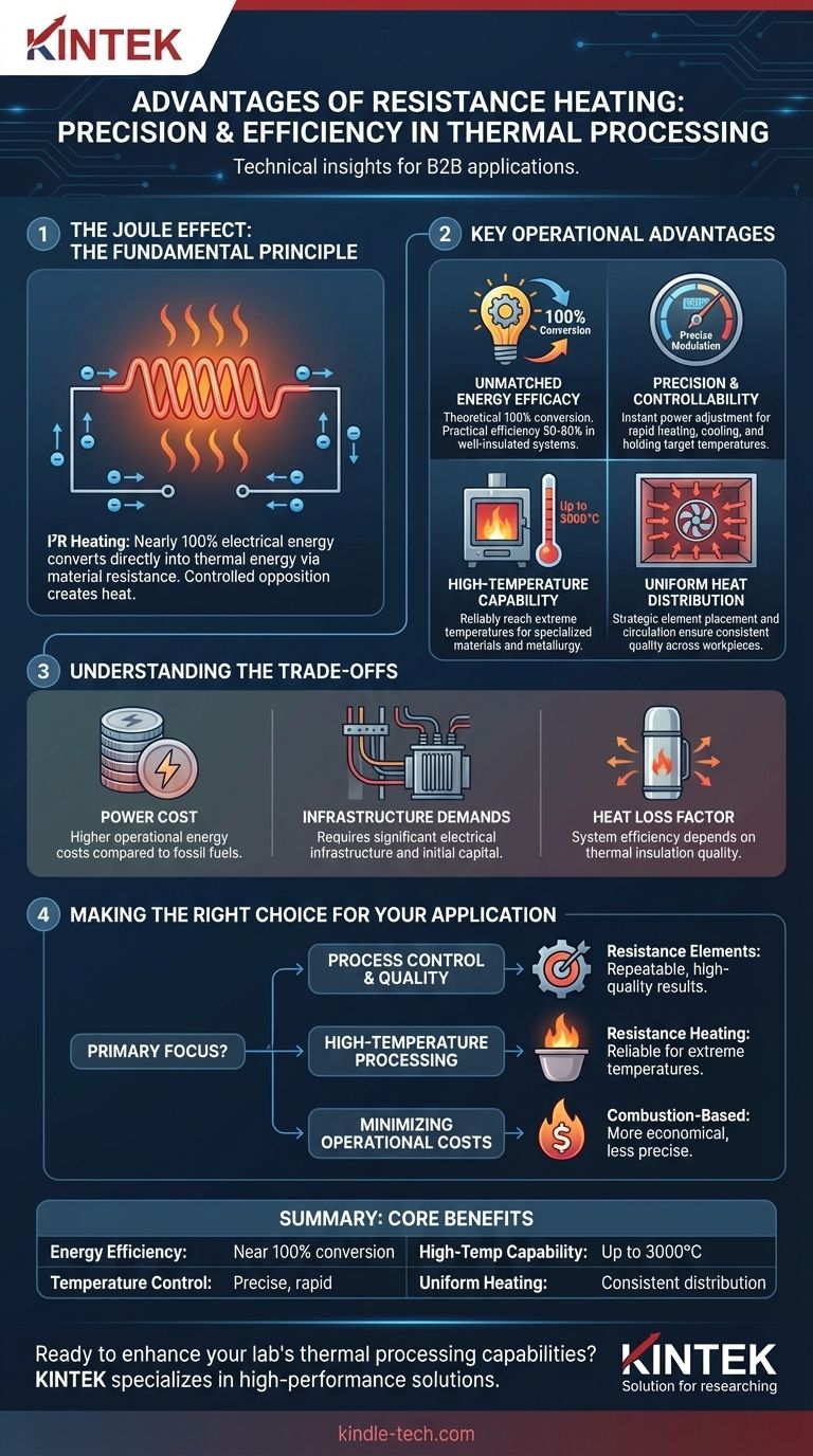 抵抗加熱の利点は何ですか？比類ない温度制御と効率を実現 ビジュアルガイド