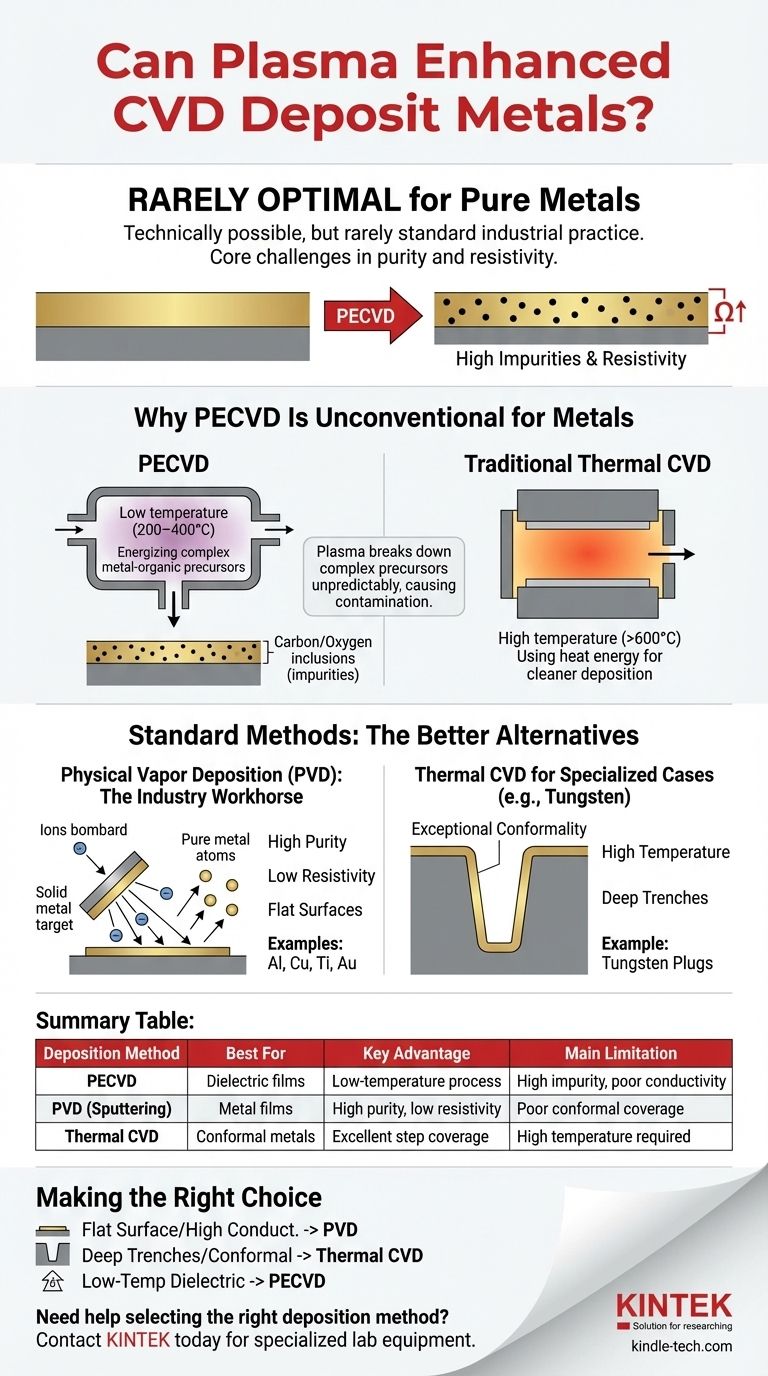 O CVD assistido por plasma pode depositar metais? Por que o PECVD é raramente usado para deposição de metais Guia Visual