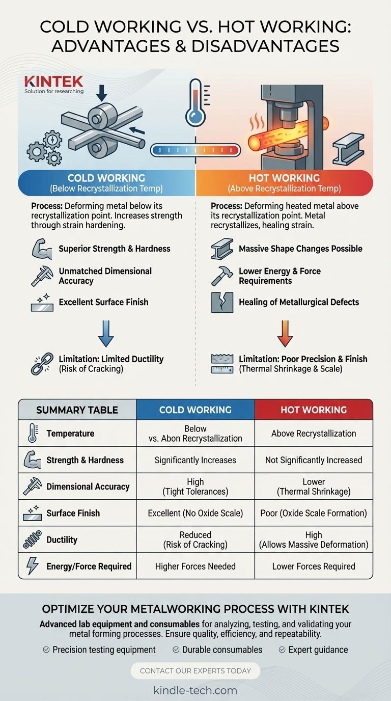 Quali sono i vantaggi e gli svantaggi della lavorazione a freddo rispetto alla lavorazione a caldo? Una guida alla scelta del giusto processo di formatura dei metalli Guida Visiva