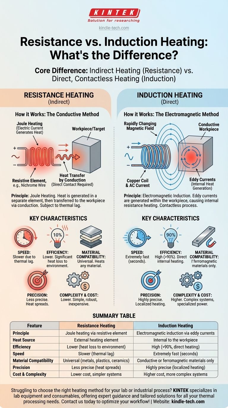 Was ist der Unterschied zwischen Widerstandsheizung und Induktionsheizung? Wählen Sie die richtige Methode für Ihre Bedürfnisse Visuelle Anleitung