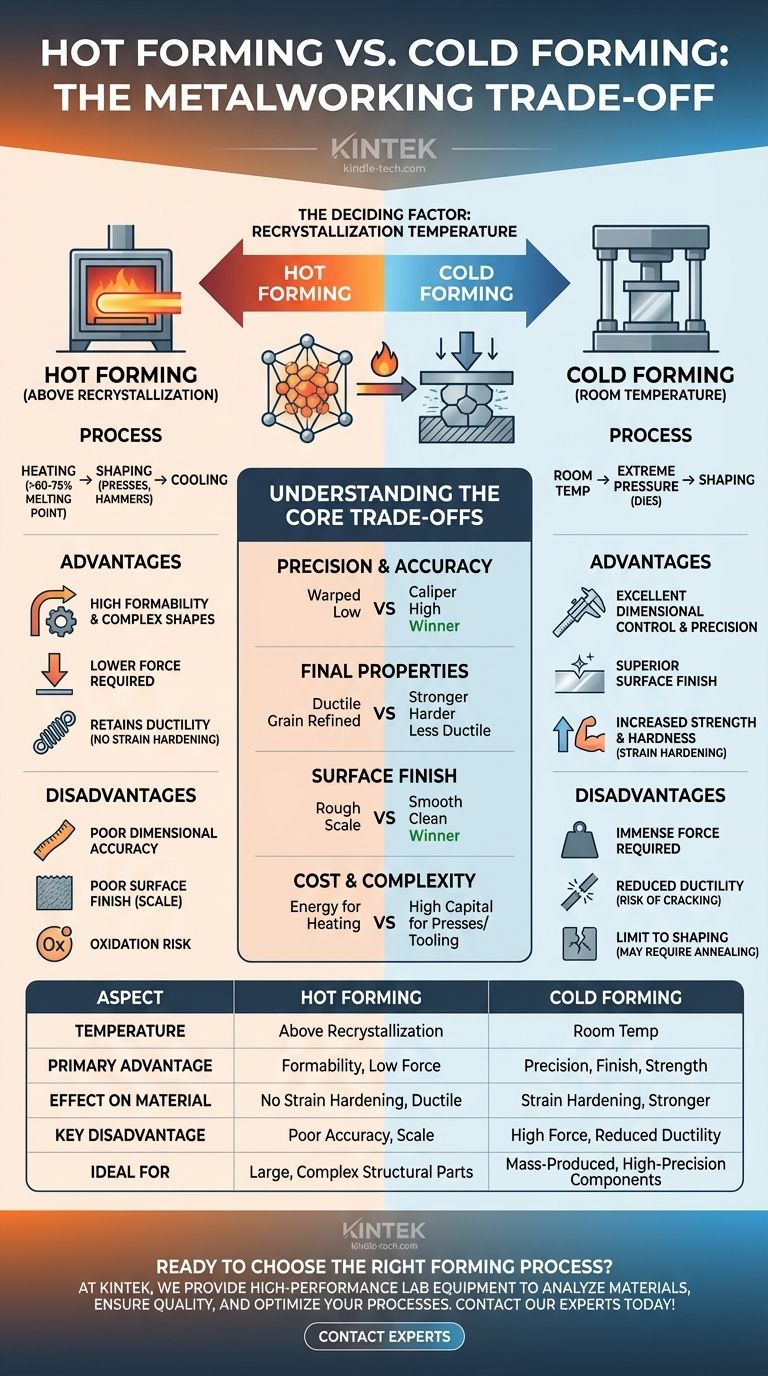 ¿Cuáles son las ventajas y desventajas del conformado en caliente y del conformado en frío? Una guía sobre precisión frente a conformabilidad Guía Visual