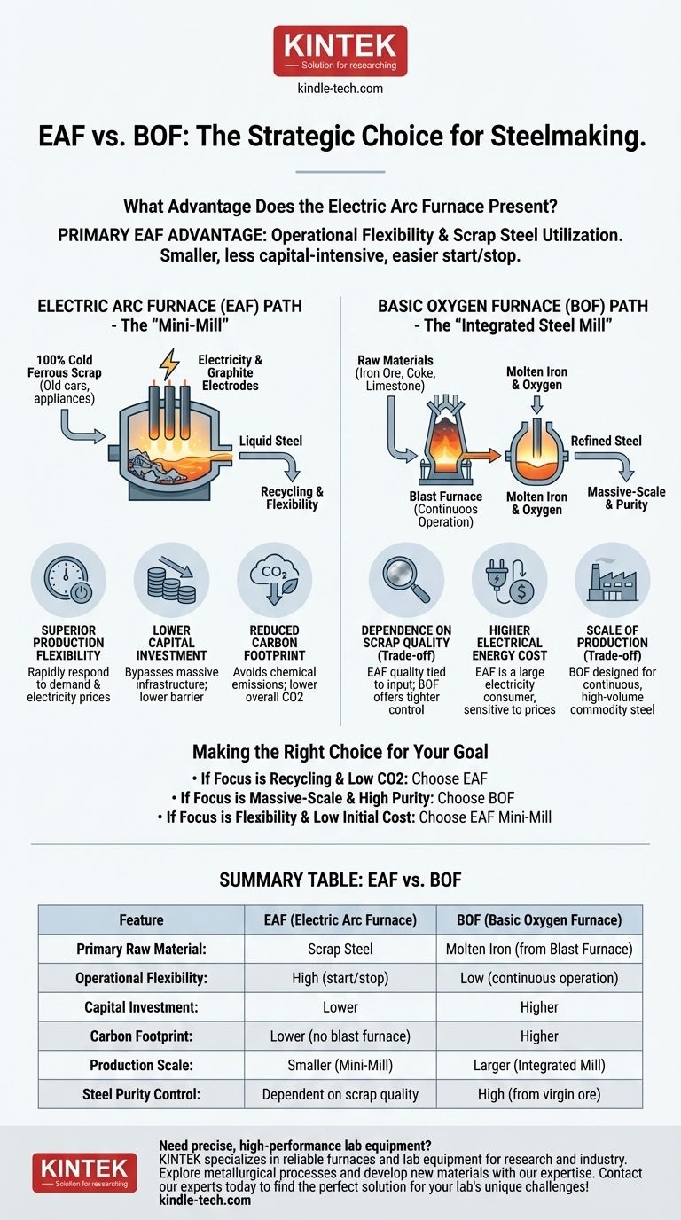 Quel avantage le four à arc électrique présente-t-il par rapport au four à oxygène basique ? Débloquez la flexibilité et la durabilité Guide Visuel