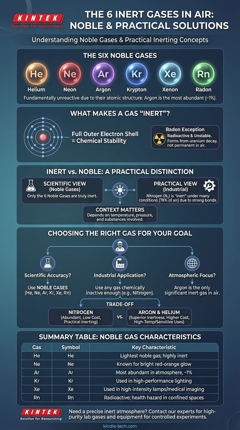 Quels sont les 6 gaz inertes dans l'air ? Un guide des gaz nobles et de leurs utilisations pratiques Guide Visuel