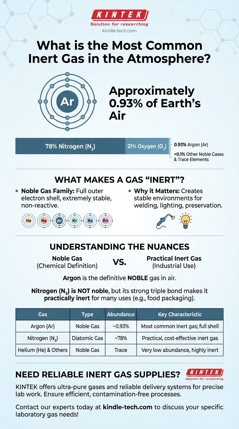 What is the most common inert gas in the atmosphere? Discover the Role of Argon Visual Guide