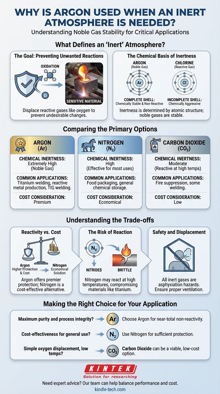 Pourquoi l'argon est-il utilisé lorsqu'une atmosphère inerte est nécessaire ? Le guide ultime de la stabilité chimique Guide Visuel