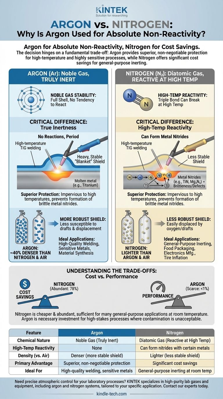 Pourquoi utilise-t-on l'argon plutôt que l'azote ? Assurer une inertie absolue pour les applications critiques Guide Visuel