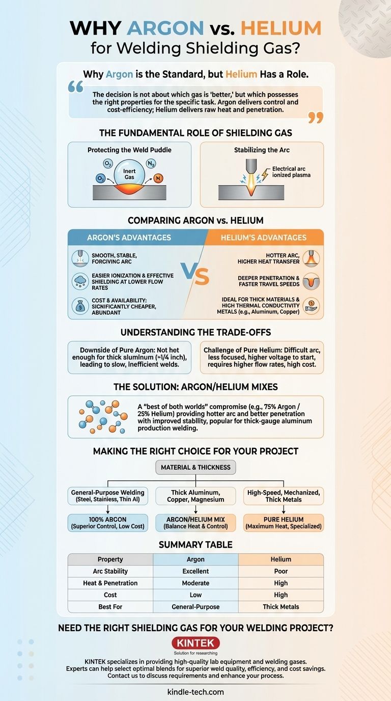 لماذا يُستخدم الأرجون بدلاً من الهيليوم؟ تحقيق جودة لحام فائقة وكفاءة في التكلفة دليل مرئي