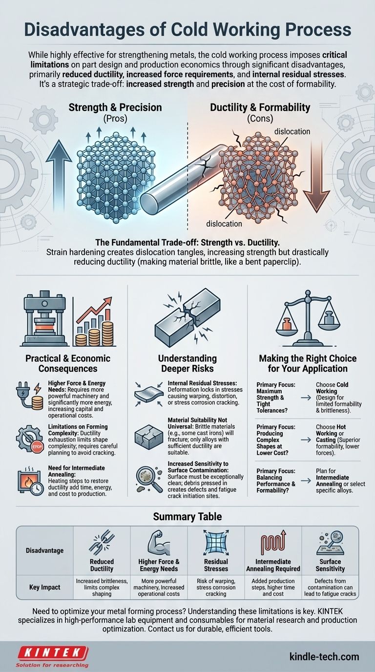 Quali sono gli svantaggi del processo di lavorazione a freddo? Limitazioni chiave nella formatura dei metalli Guida Visiva