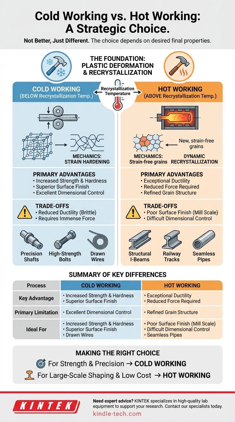 لماذا يعتبر التشكيل على البارد أفضل من التشكيل على الساخن؟ دليل لاختيار عملية تشكيل المعادن المناسبة دليل مرئي