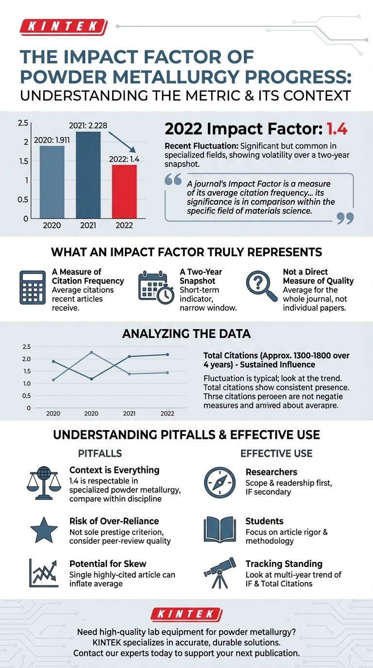 粉末冶金の進歩（Powder Metallurgy Progress）のインパクトファクターはどれくらいですか？2022年の分析と背景 ビジュアルガイド