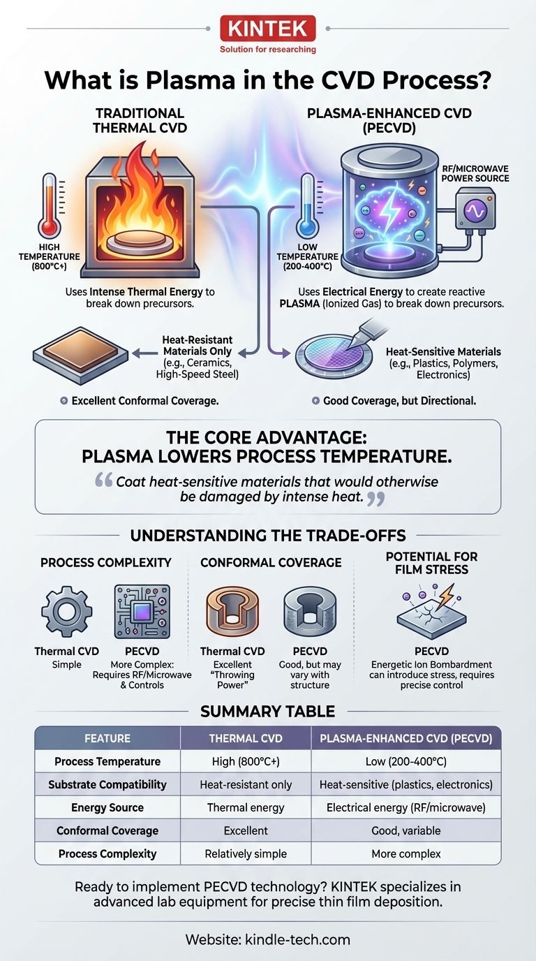 ¿Qué es el plasma en el proceso CVD? Reducción de las temperaturas de deposición para materiales sensibles al calor Guía Visual