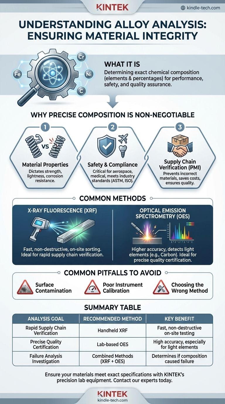 合金分析とは何ですか？材料の完全性と品質保証を確実にします。 ビジュアルガイド