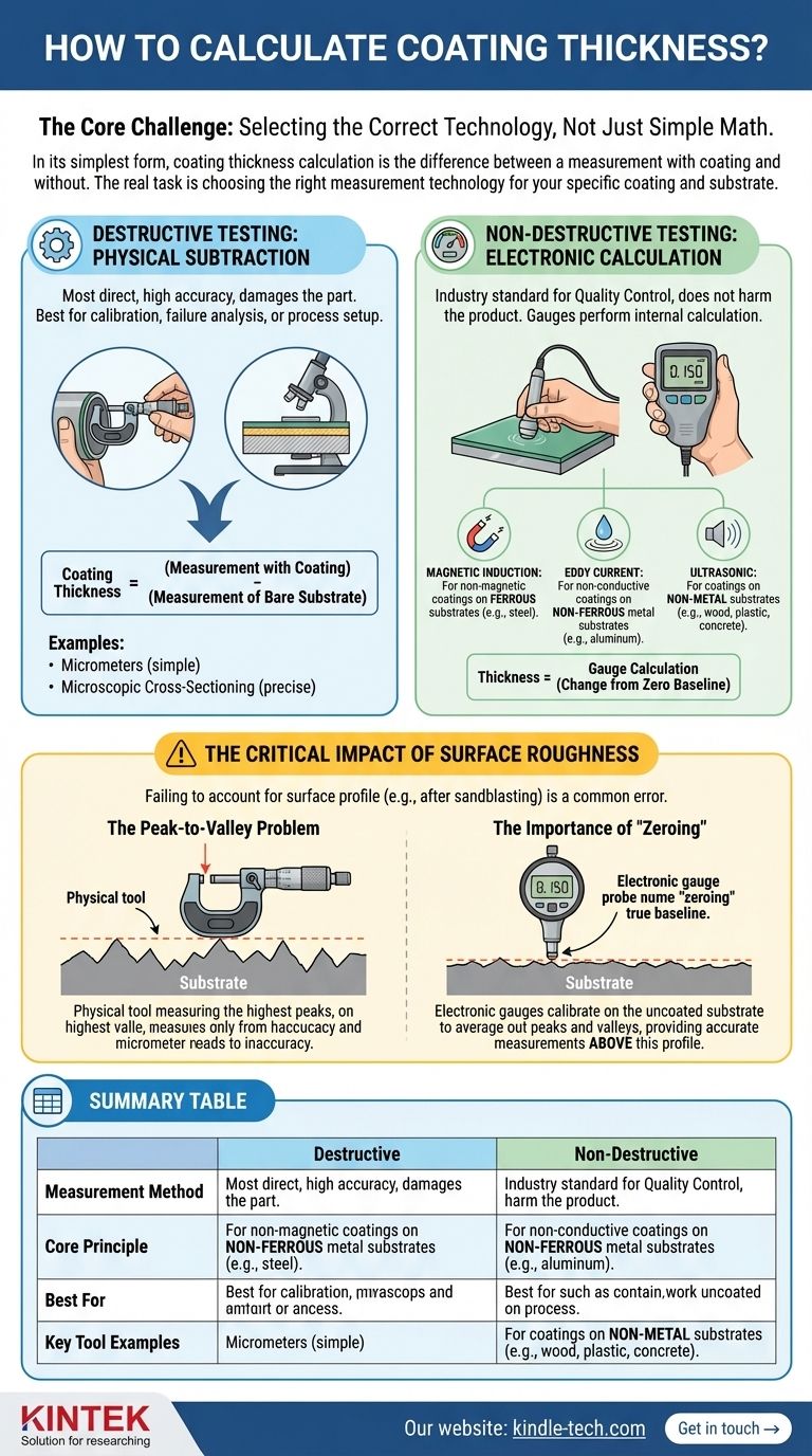 How to calculate coating thickness? Select the Right Method for Accurate Results Visual Guide