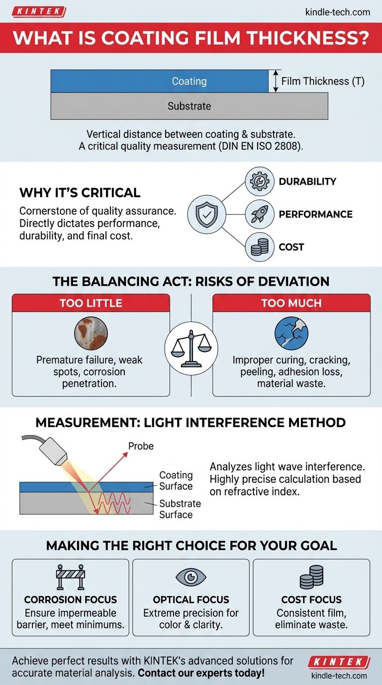Qu'est-ce que l'épaisseur du film de revêtement ? La clé de la performance, de la durabilité et du contrôle des coûts du revêtement Guide Visuel