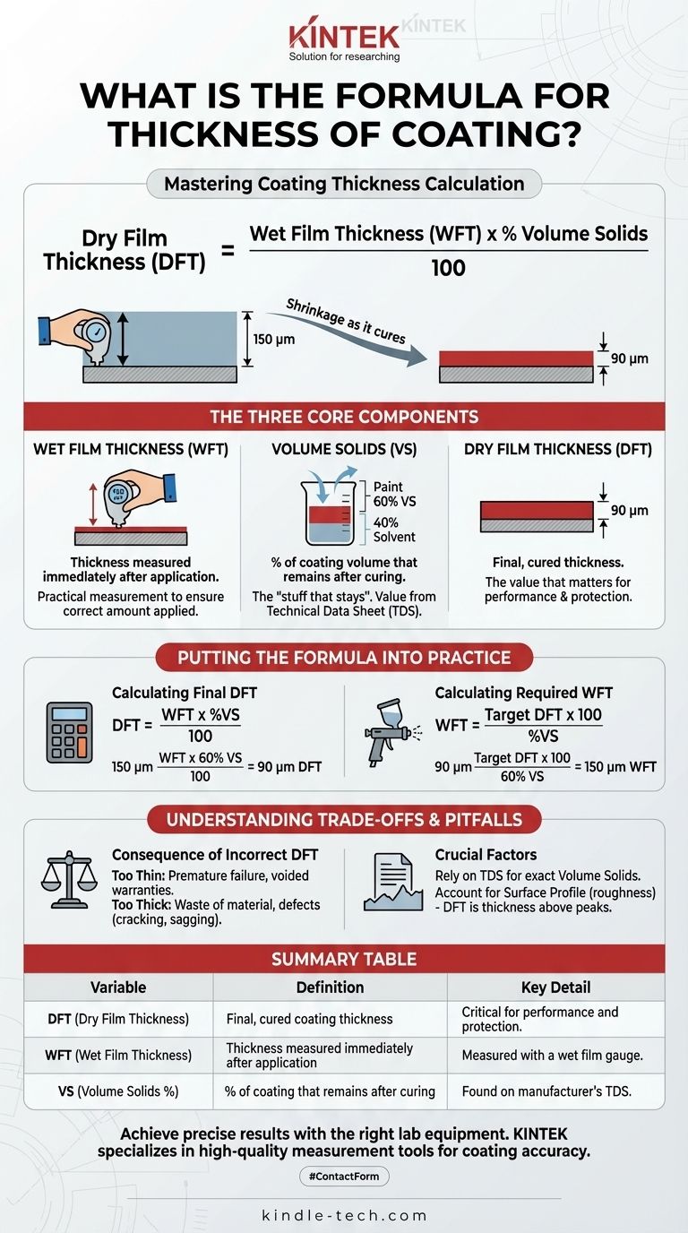 ما هي صيغة سماكة الطلاء الجاف؟ احسب بدقة سماكة الفيلم الجاف (DFT) دليل مرئي