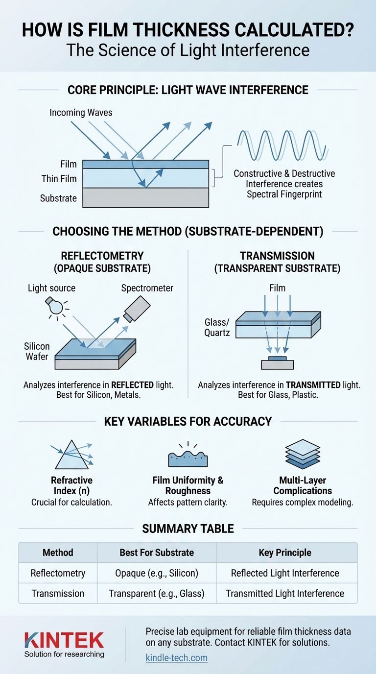 膜厚はどのように計算されますか？光干渉で精密な測定を実現 ビジュアルガイド