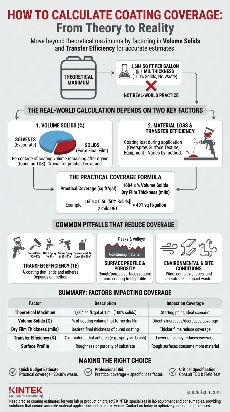 ¿Cómo se calcula la cobertura de recubrimiento? Una guía práctica para una estimación precisa de materiales Guía Visual