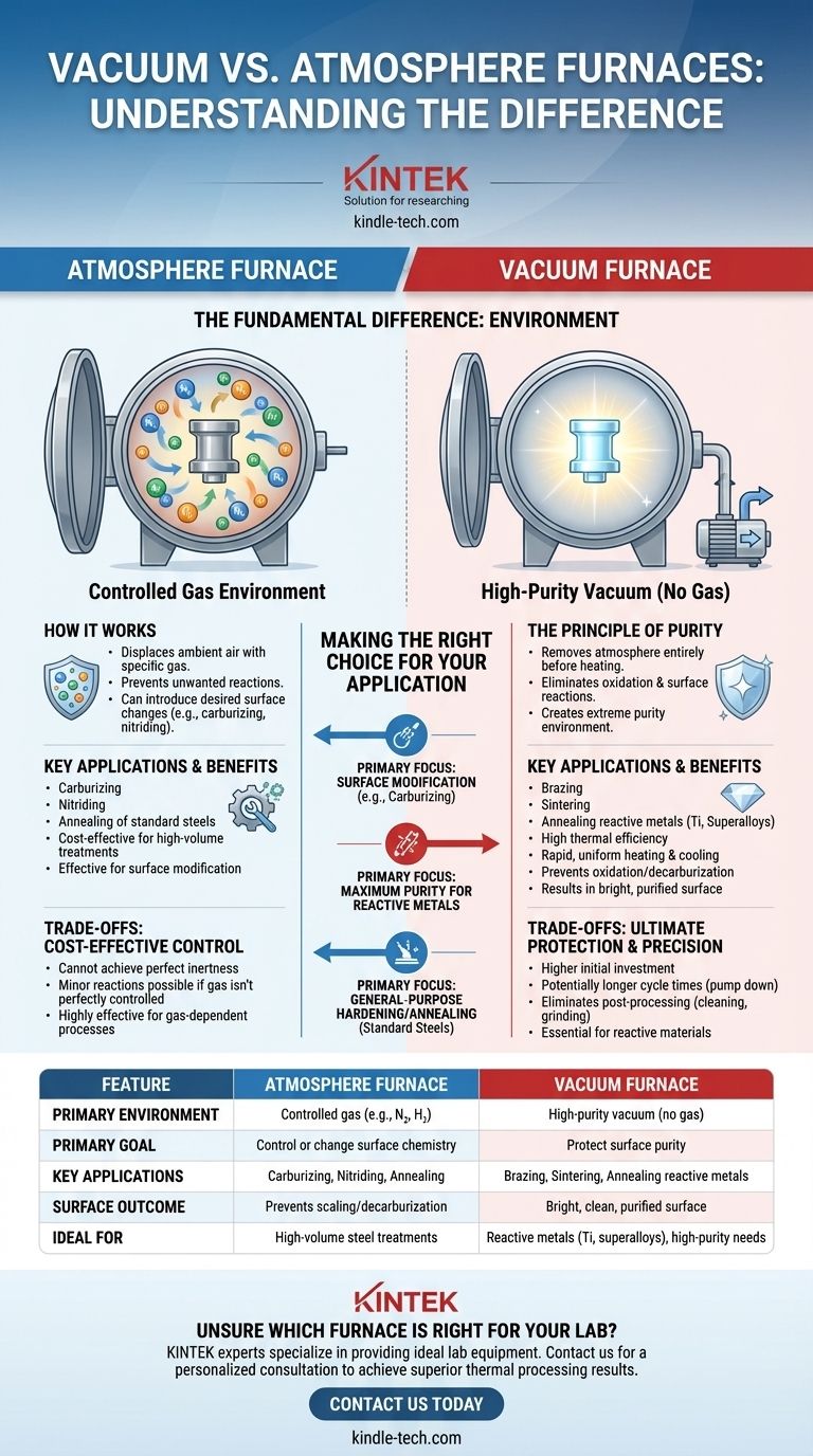 ما الفرق بين فرن التفريغ (الفاكيوم) وفرن الغلاف الجوي؟ اختر المعالجة الحرارية المناسبة لموادك دليل مرئي
