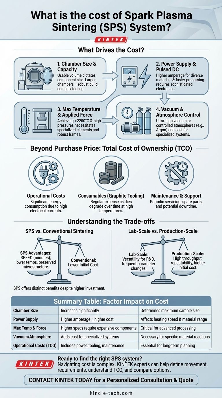 Какова стоимость системы искрового плазменного спекания? Подробный анализ инвестиций в SPS Визуальное руководство