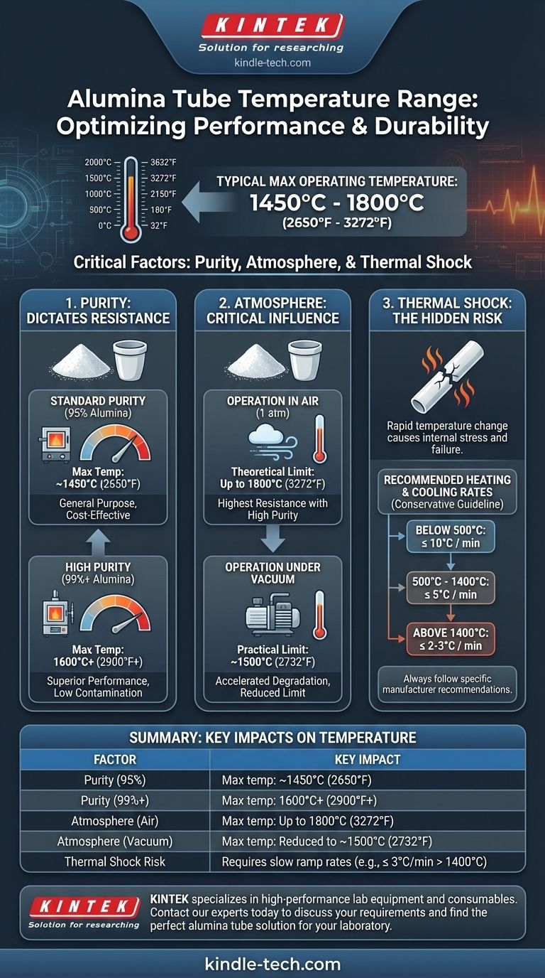 ما هو نطاق درجة حرارة أنبوب الألومينا؟ دليل لزيادة الأداء والعمر الافتراضي إلى أقصى حد دليل مرئي