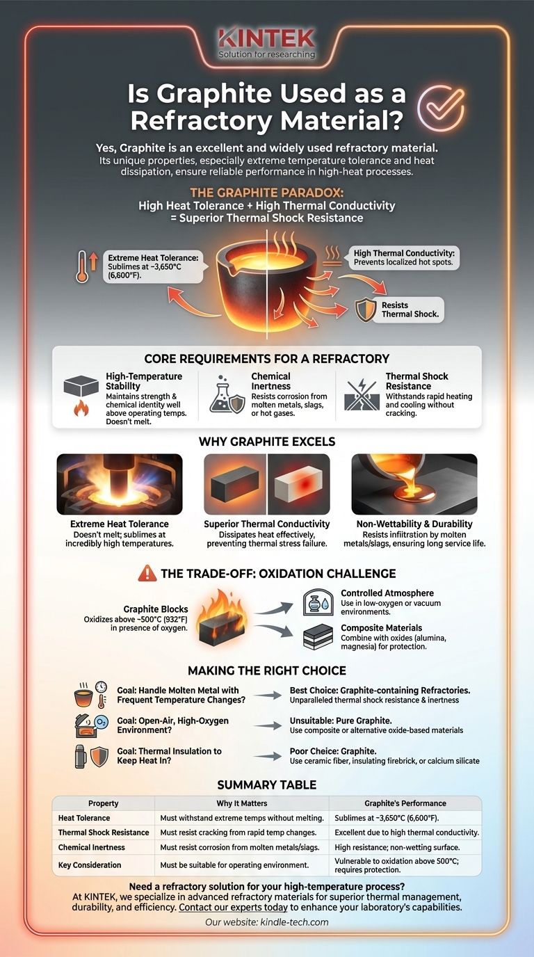 La grafite è usata come materiale refrattario? Scopri le sue impareggiabili prestazioni ad alta temperatura Guida Visiva