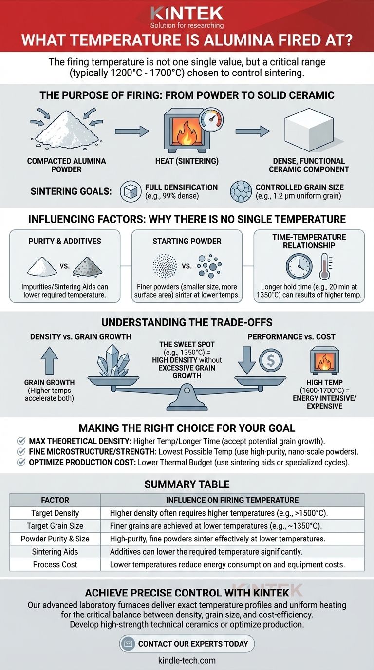 알루미나 소성 온도는 몇 도인가요? 완벽한 세라믹 소결의 열쇠를 잠금 해제하세요 시각적 가이드