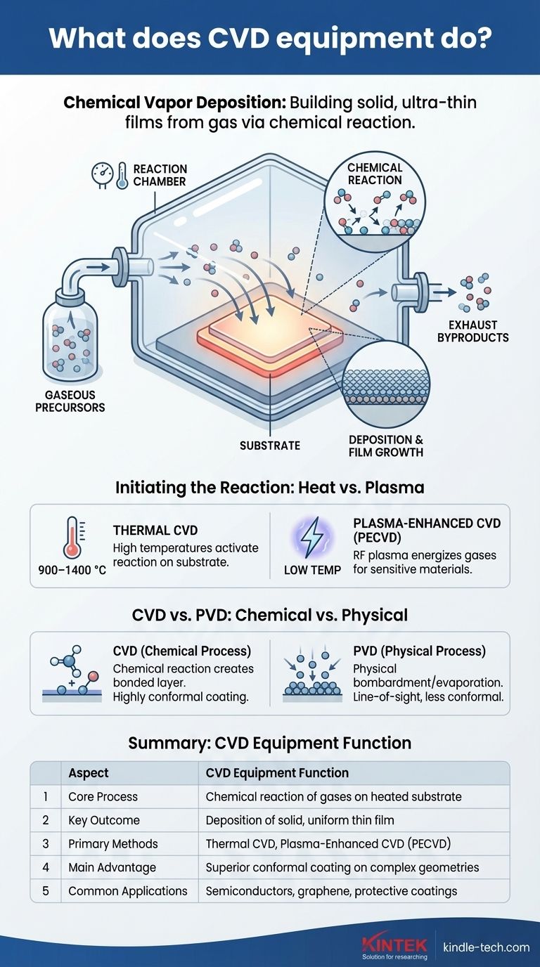 Что делает оборудование для ХОП? Создание высокопроизводительных тонких пленок из газов Визуальное руководство