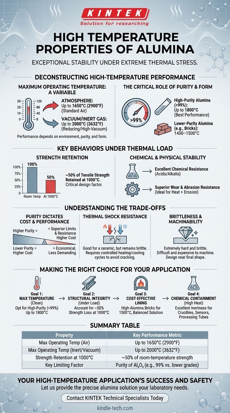 氧化铝的高温特性是什么？探索其稳定性、强度和极限 图解指南